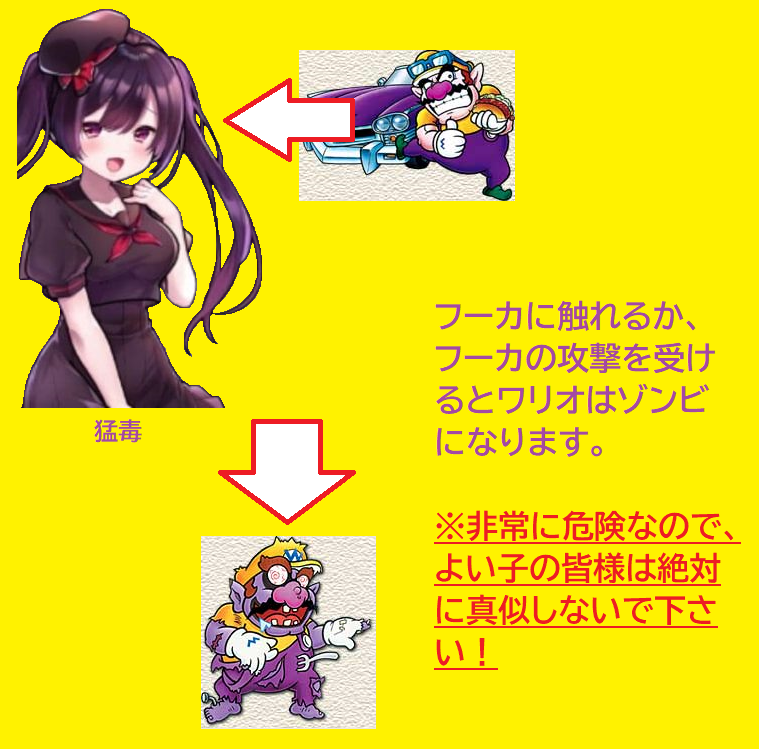 Wario Fuka doku.png